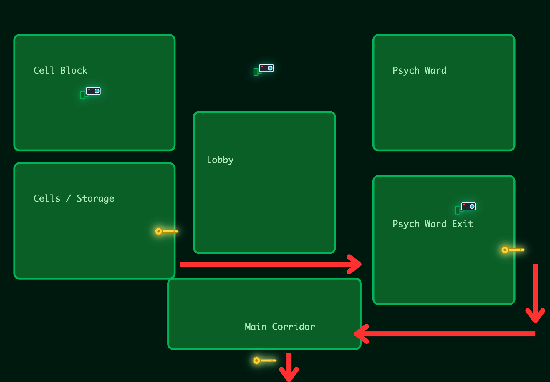 Service map