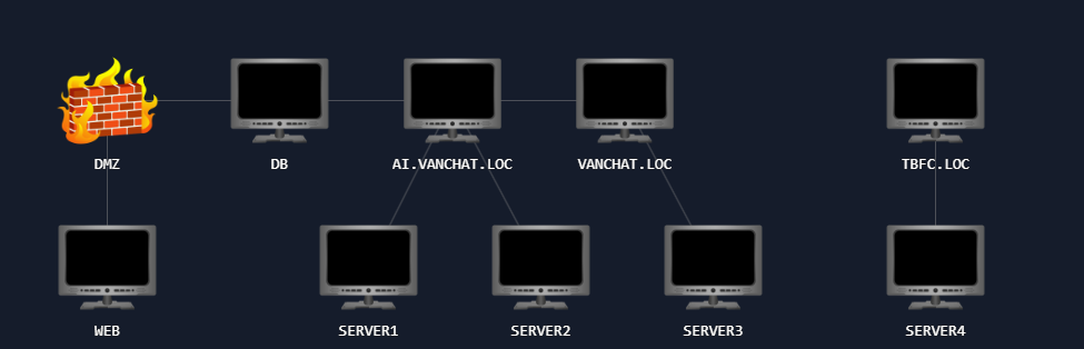 Network map